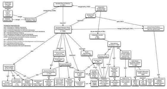 Us Presidents Family Tree Chart